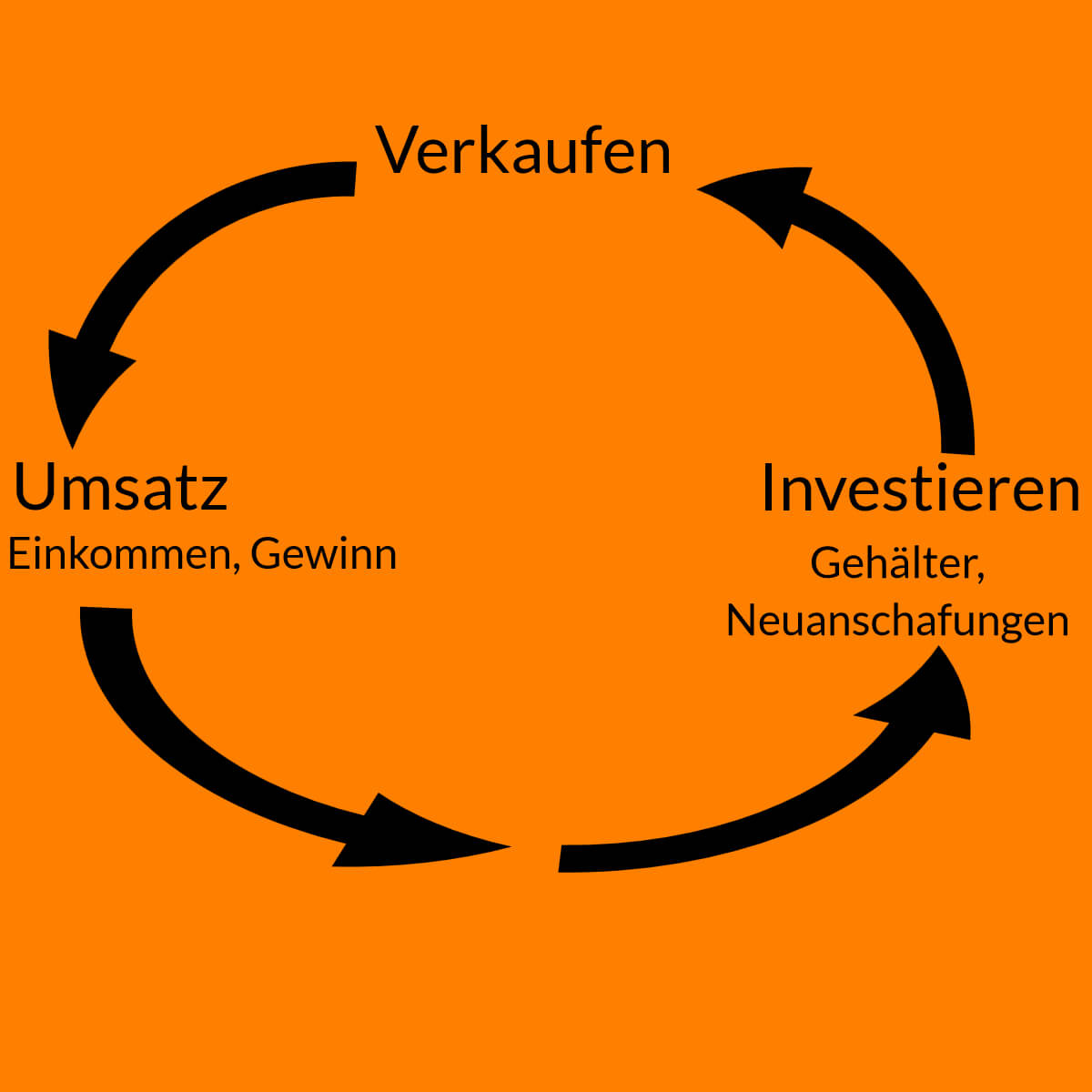 Akquirieren akquirieren